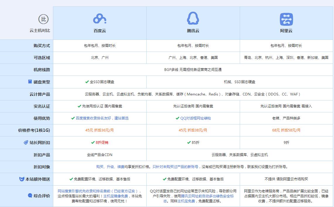 含山云主机代理对比.jpg